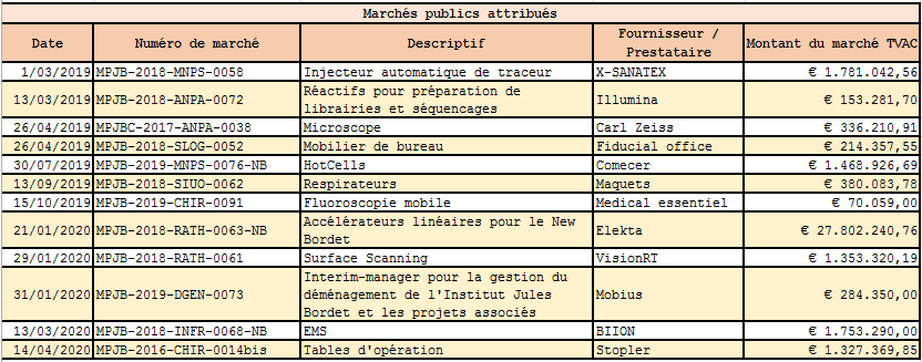 Marchés publics